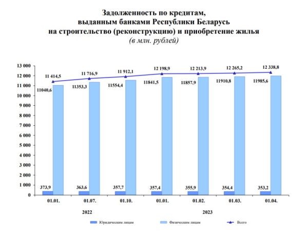 Белорусы бросились в банки не за валютой – за кредитами Белорусы бросились в банки не за валютой – за кредитами