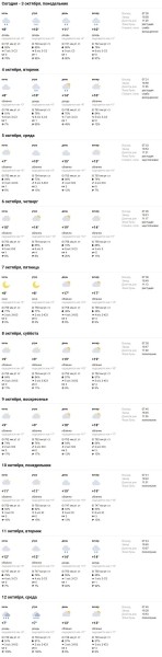 На ближайшие сутки по Бресту и области объявлен оранжевый уровень из-за ветра На ближайшие сутки по Бресту и области объявлен оранжевый уровень из-за ветра