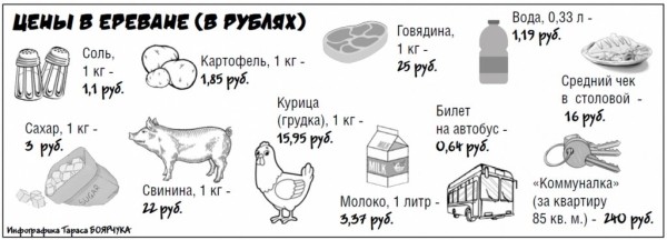 Белоруска рассказала, как ей живется в Ереване