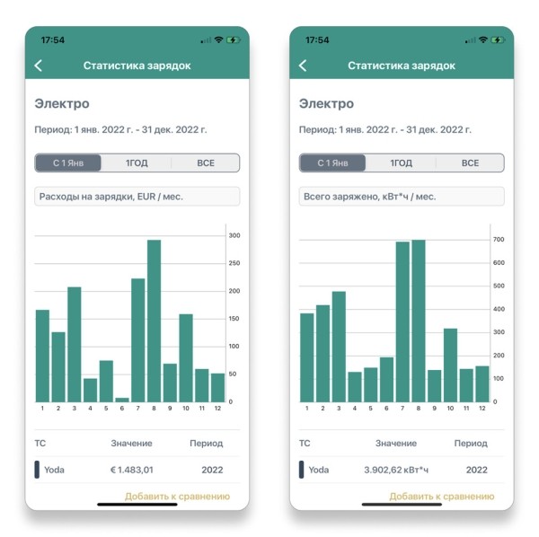«За год зарядка подорожала в три раза». Белорус, который проживает в Нидерландах, посчитал экономию от Tesla Model Y «За год зарядка подорожала в три раза». Белорус, который проживает в Нидерландах, посчитал экономию от Tesla Model Y