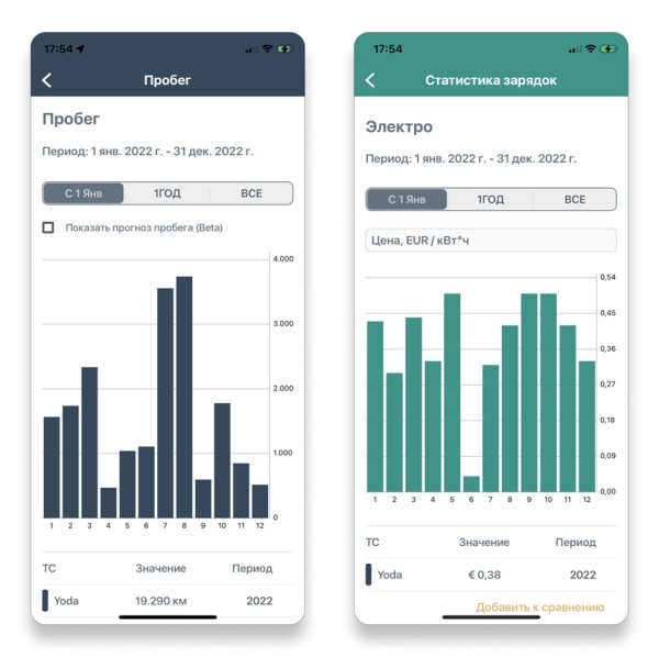 «За год зарядка подорожала в три раза». Белорус, который проживает в Нидерландах, посчитал экономию от Tesla Model Y «За год зарядка подорожала в три раза». Белорус, который проживает в Нидерландах, посчитал экономию от Tesla Model Y