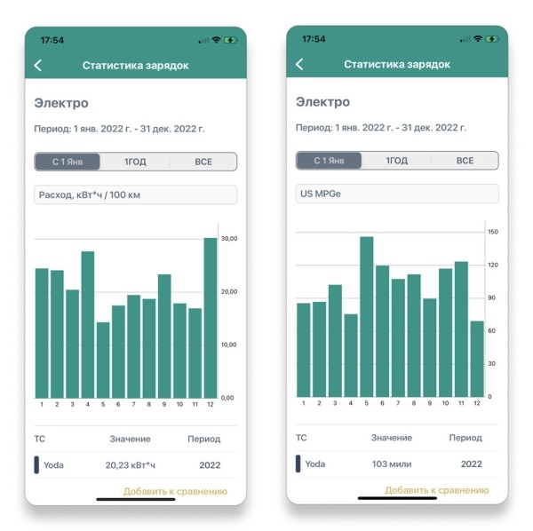 «За год зарядка подорожала в три раза». Белорус, который проживает в Нидерландах, посчитал экономию от Tesla Model Y «За год зарядка подорожала в три раза». Белорус, который проживает в Нидерландах, посчитал экономию от Tesla Model Y