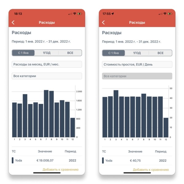 «За год зарядка подорожала в три раза». Белорус, который проживает в Нидерландах, посчитал экономию от Tesla Model Y «За год зарядка подорожала в три раза». Белорус, который проживает в Нидерландах, посчитал экономию от Tesla Model Y