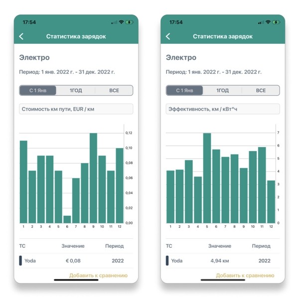 «За год зарядка подорожала в три раза». Белорус, который проживает в Нидерландах, посчитал экономию от Tesla Model Y «За год зарядка подорожала в три раза». Белорус, который проживает в Нидерландах, посчитал экономию от Tesla Model Y