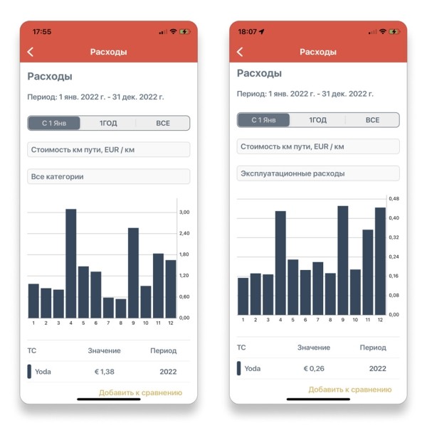 «За год зарядка подорожала в три раза». Белорус, который проживает в Нидерландах, посчитал экономию от Tesla Model Y «За год зарядка подорожала в три раза». Белорус, который проживает в Нидерландах, посчитал экономию от Tesla Model Y