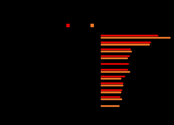 Какие специалисты были востребованы в Бресте и области в 2022 году? Здесь ответ