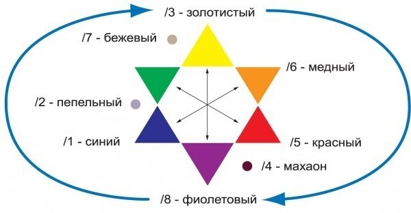 Секрет раскрыт! Вот почему старушки красят волосы в фиолетовый цвет Секрет раскрыт! Вот почему старушки красят волосы в фиолетовый цвет