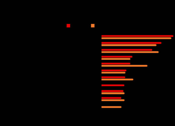 Какие специалисты были востребованы в Бресте и области в 2022 году? Здесь ответ