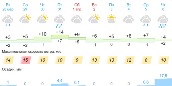 Будет ли «Хавьер»: МЧС и Белгидромет предупредили о погодной опасности
