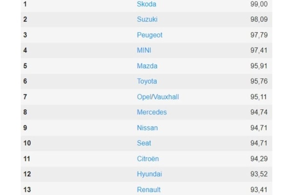 Британцы определили марки машин, которые выбирают умные люди Британцы определили марки машин, которые выбирают умные люди