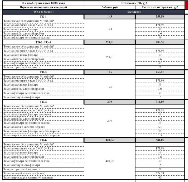 «Отдал полпенсии за первое ТО!». Пенсионер возмущен стоимостью обслуживания у дилера Renault «Отдал полпенсии за первое ТО!». Пенсионер возмущен стоимостью обслуживания у дилера Renault