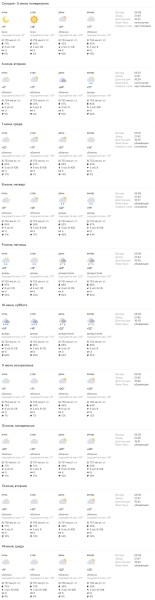 Какая погода ждет жителей Бреста в ближайшие дни