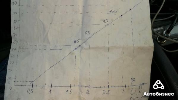 «Не поможешь себе сам – никто не поможет». История ремонта мотора, от которого отказались СТО и «гаражники»