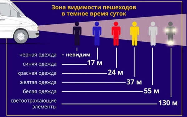Пешеход попал под машину на автодороге Барановичи – Ляховичи Пешеход попал под машину на автодороге Барановичи – Ляховичи